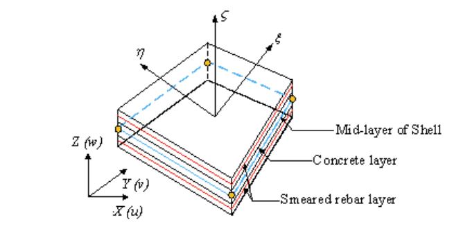 SchematicView